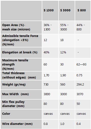 PPS-mesh-belt