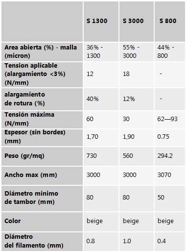 Tabla especificationes tecnicas banda de malla de PPS