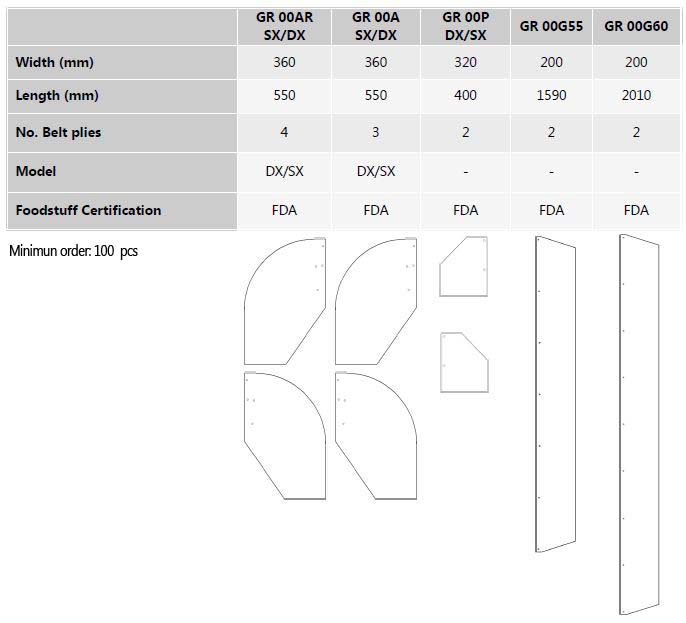 Technical specifications flaps for gregorie grape harvesters