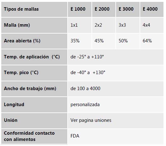 Tabla de Especificaciones técnicas bandas de malla