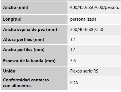 Tabla Especificaciones técnicas