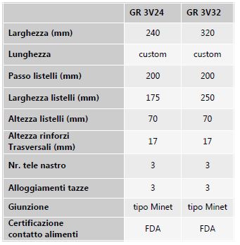 Tabella specifiche tecniche nastri per vendemmiatrici Gregoire