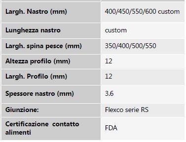 tabella specifiche tecniche