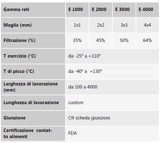 tabella valori nastri in rete in poliestere