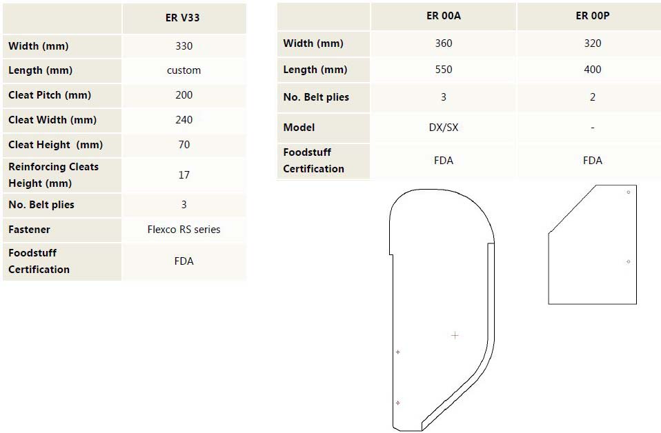 Technical specifications table