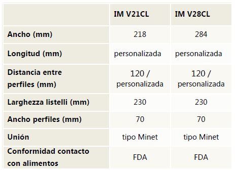 Tabla Especificaciones técnicas