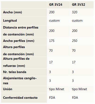 Tabla Especificaciones técnicas bandas para vendimiadoras Gregoire