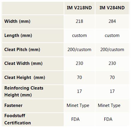 Technical specification table