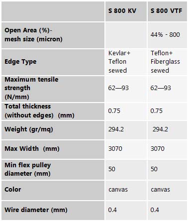 Technical-specifications-table-for-sewed-edges-for-PPS-mesh-belts