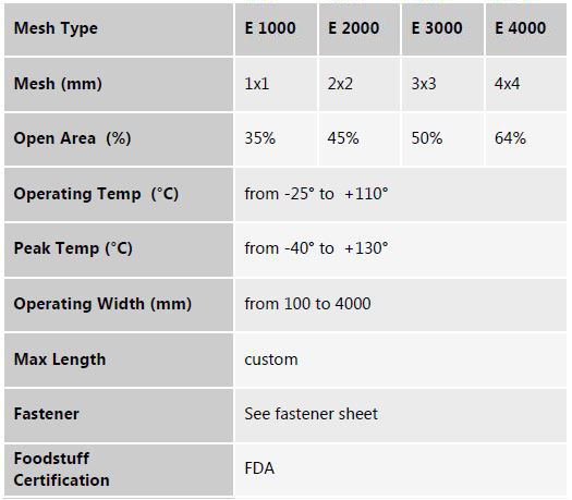 Mesh-belts-technical-specifications-table