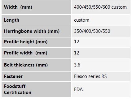 Technical specifications table