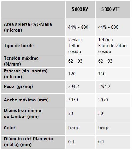 Especificaciones técnicas bordes para banda de malla de PPS