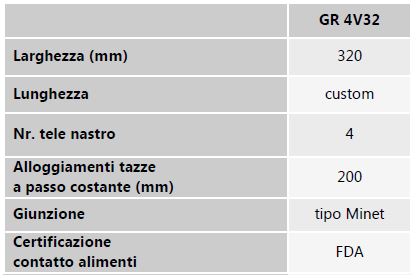 tabella-specifiche-tecniche-nastro-4-tele-gregoire