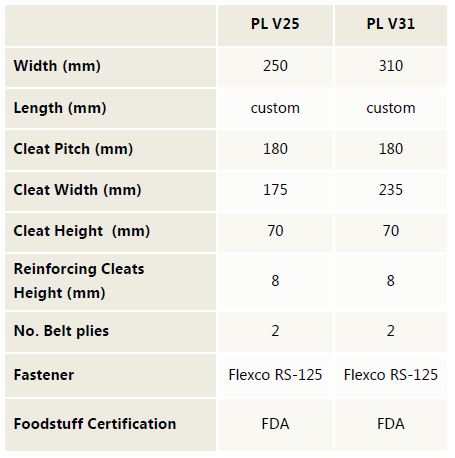 Technical specifications table