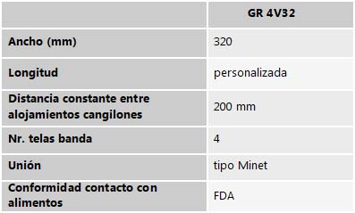 tabla-Especificaciones-técnicas-banda-4-telas-para-Gregoire