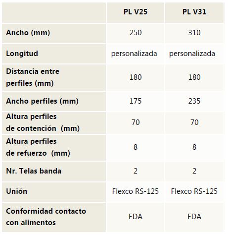 Tabla Especificaciones técnicas