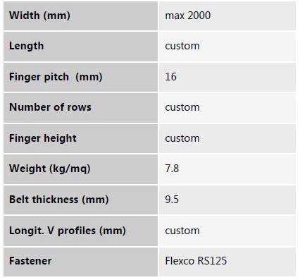 Technical specifications table