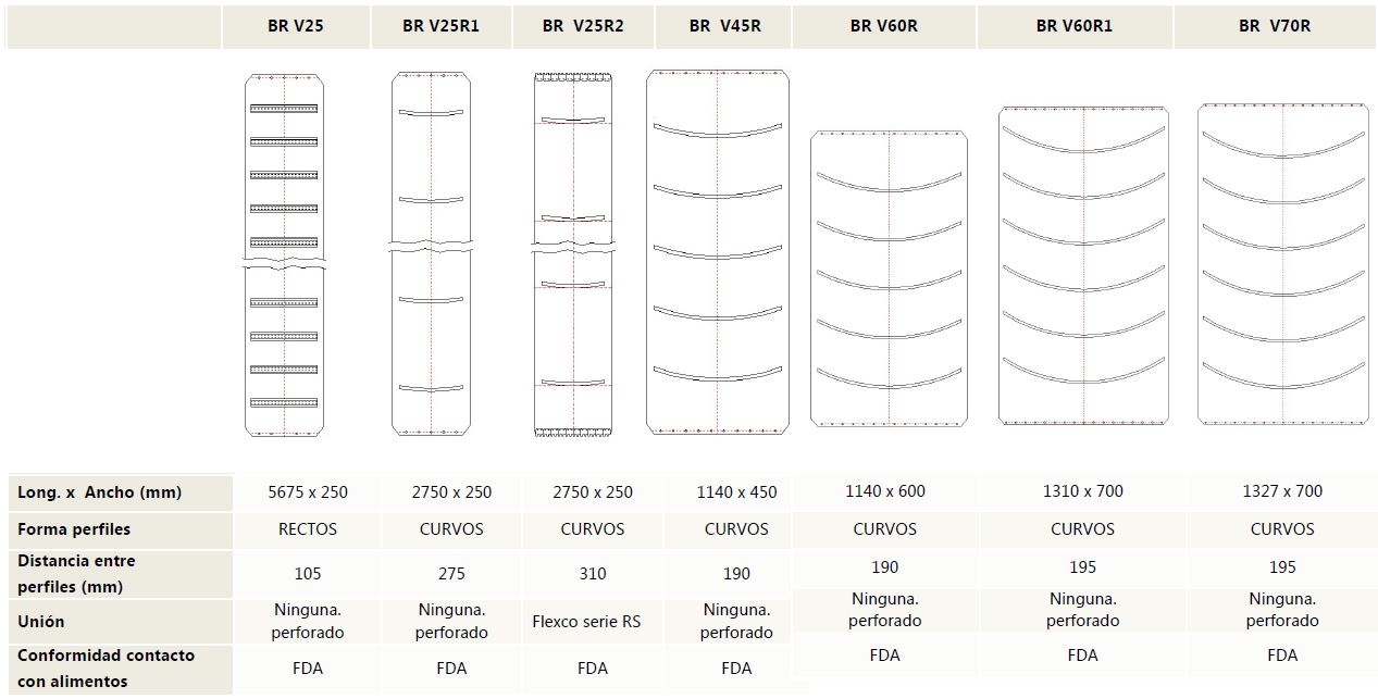 Tabla Especificaciones técnicas