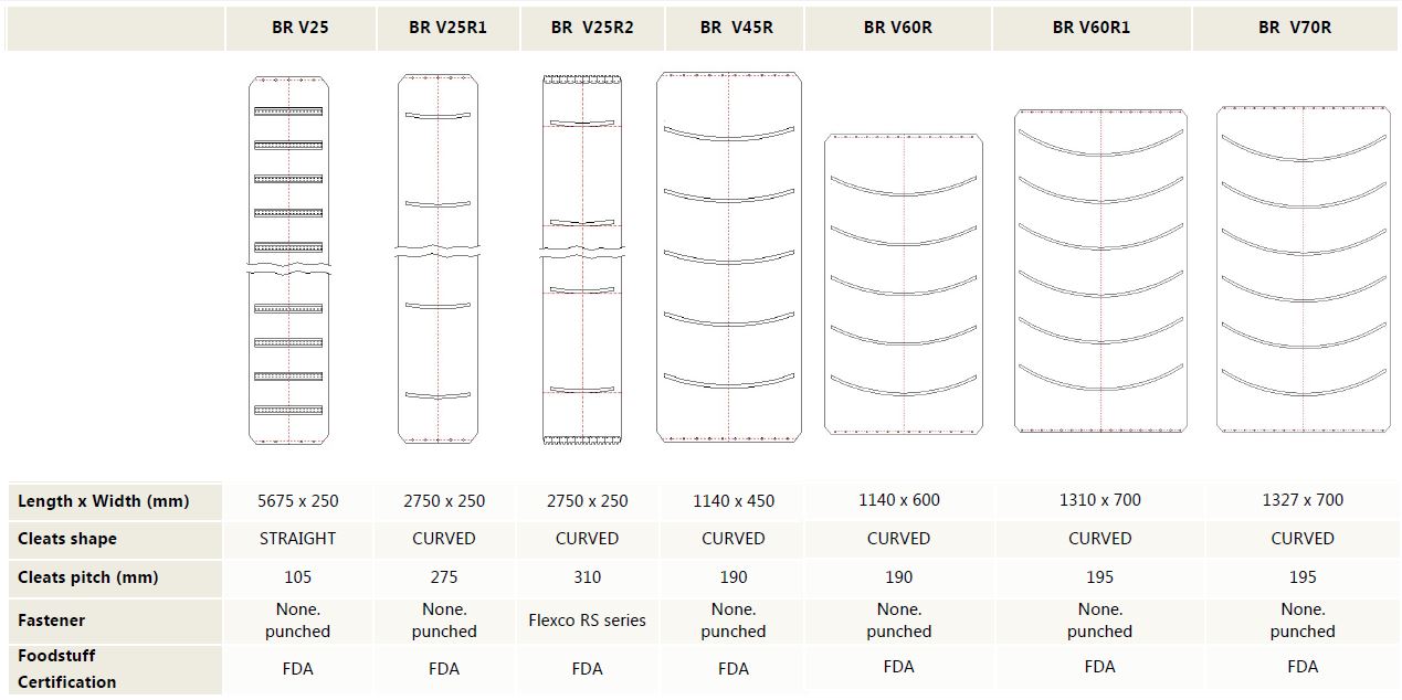 Technical specifications table