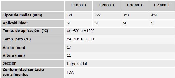 Tabla Especificaciones técnicas guia de poliester