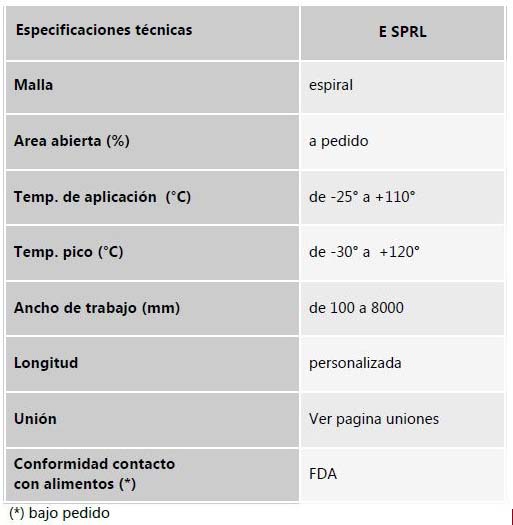 tabla especificationes técnicas bandas de malla espiral