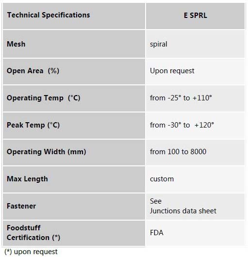 Techinical specifications table for spiral mesh belt