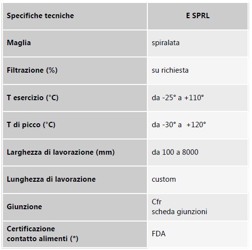 Tabella specifiche tecniche del nastro in rete a maglia spiralta