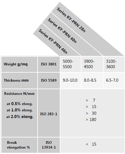 Technical specifications table