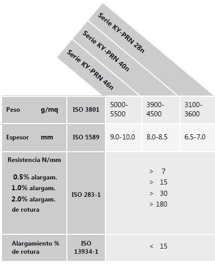 Especificaciones técnicas