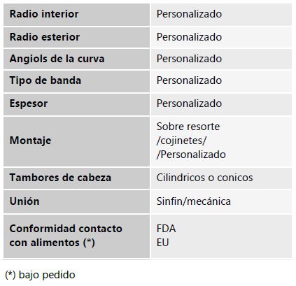 Tabla especificationes tecnicas banda curva