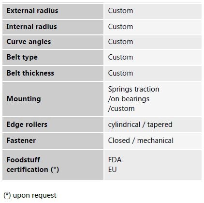 belt bend table