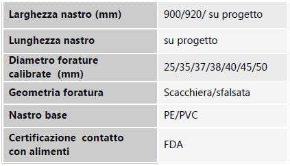 specifiche tecniche nastri calibrazione patate