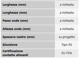 dati tecnici nastro onde