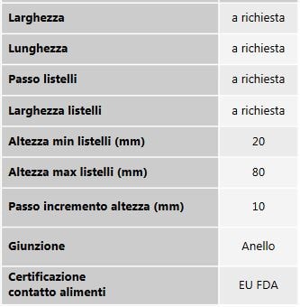 dati tecnici nastro per taglio ortaggi