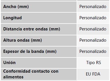 especificaciones tecnicas banda con ondas