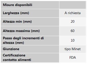 specifiche tecniche listelli forati