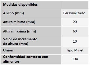 especificaciones técnicas perfiles perforados